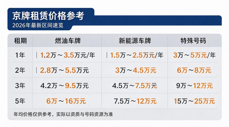 京牌租赁案例
