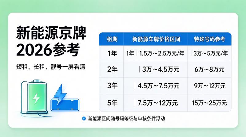 新能源指标绿色通道